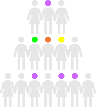 Beyond Placement Organization.png