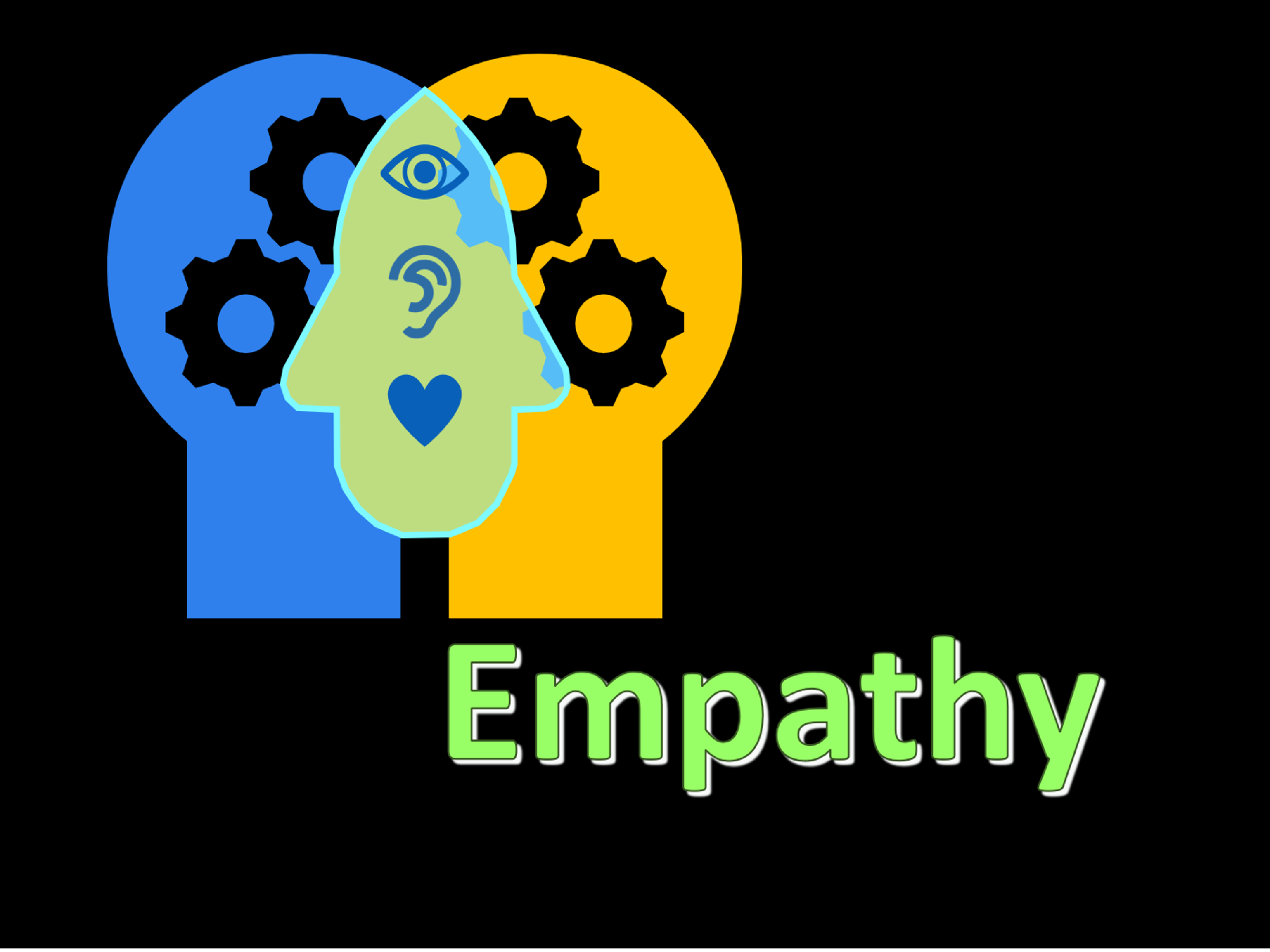 Empathy
