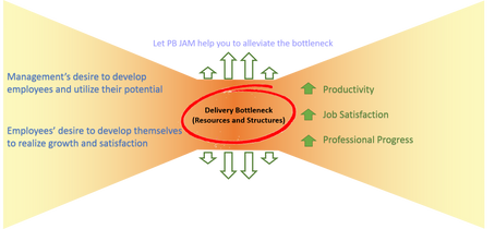 Why should every organization utilize PB JAM?