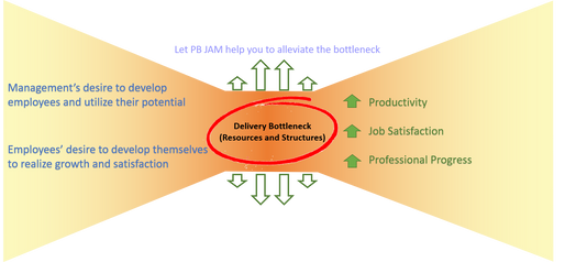 Why should every organization utilize PB JAM?