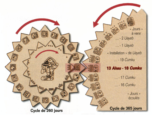 Combinação do calendário Haab e Tzolkin. Ciclo de 18.980 dias.