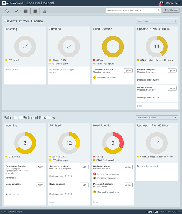 Real-time Patient & Operations Tracking Dashboad