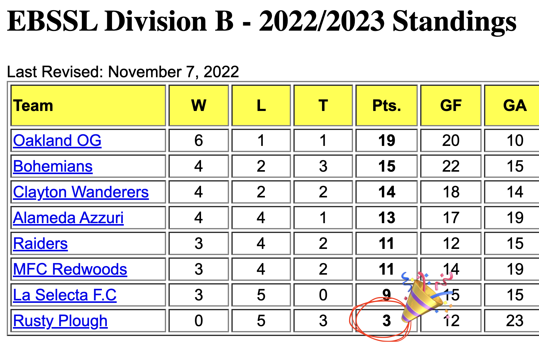 Bohemians, Clayton Wanderers, and MFC Redwood