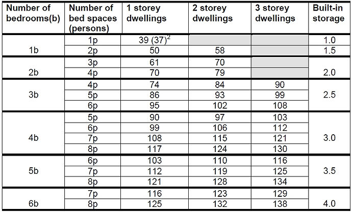 National_space_standard_table_1.jpg