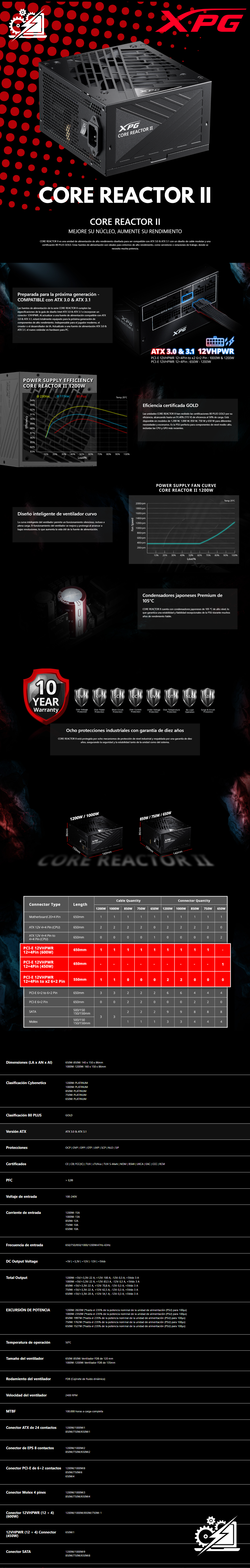 Fuente de Poder XPG Core Reactor II / 750W / Certificación 80 Plus Gold / Full Modular / Negro / COREREACTORII750G-BKCUS