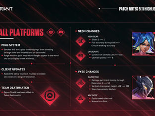 VALORANT Patch 9.11 nerfs Neon, buffs Vyse, and adds gameplay updates including ping changes and Team Deathmatch Regen Shield. Full patch details here.