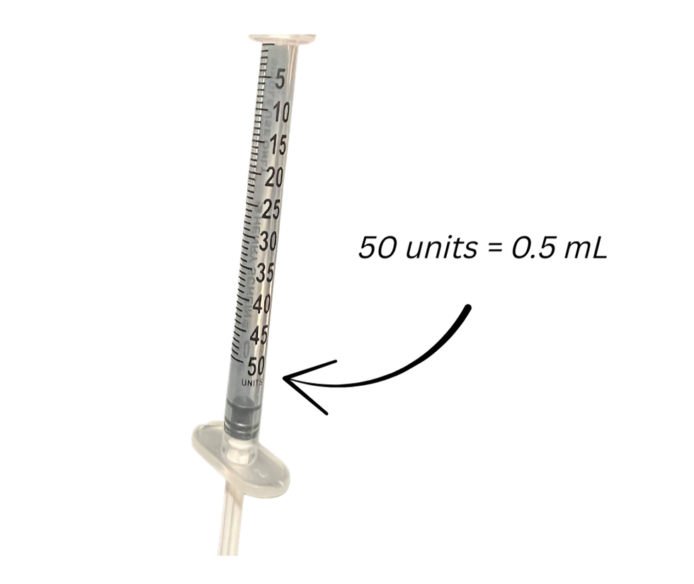Syringes come in all different sizes. Some may hold 30 units, 50 units, or 100 units total