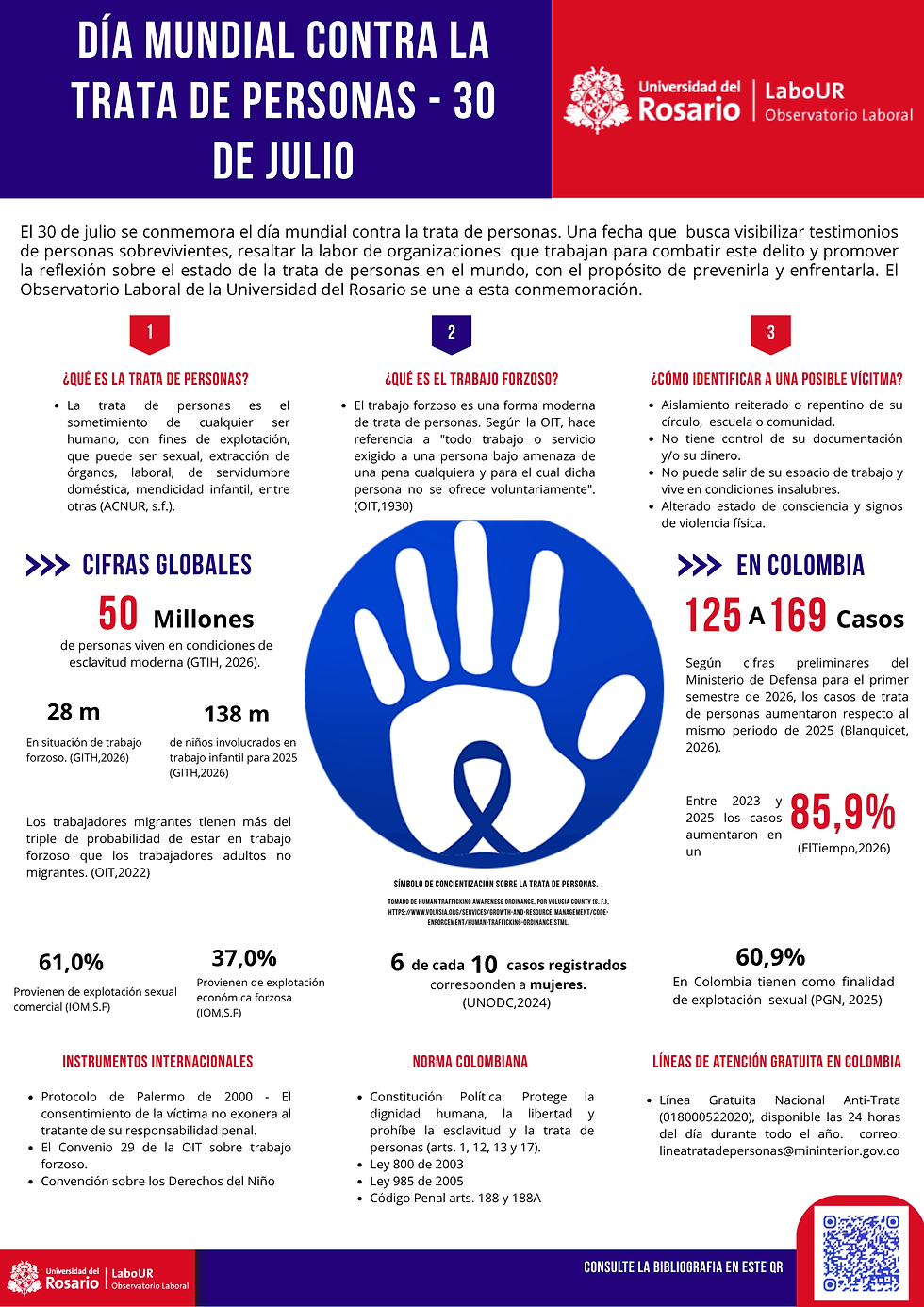 Día mundial contra la trata de personas - 30 de julio
