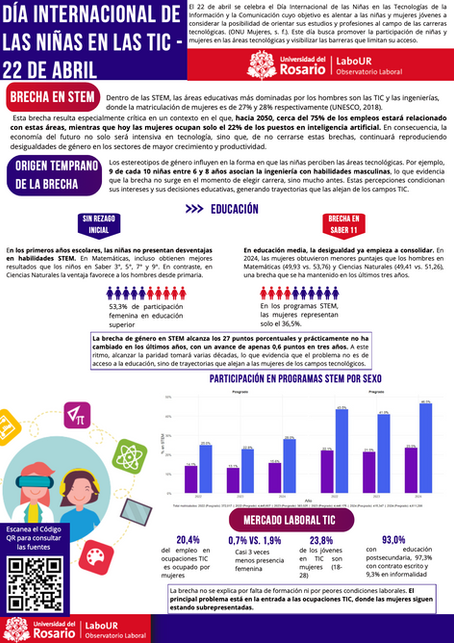 Día internacional delas niñas en las TIC -22 de abril