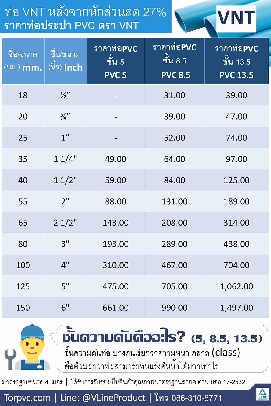 ราคาท่อPVC ท่อน้ำสีฟ้า - ราคาท่อพีวี