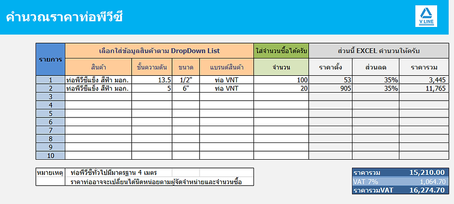 คำนวณราคาท่อพีวีซี