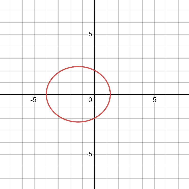The "Relativity" of the Keplerian Ellipse