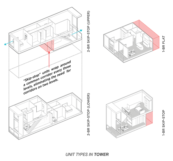 Tower Unit Types.png