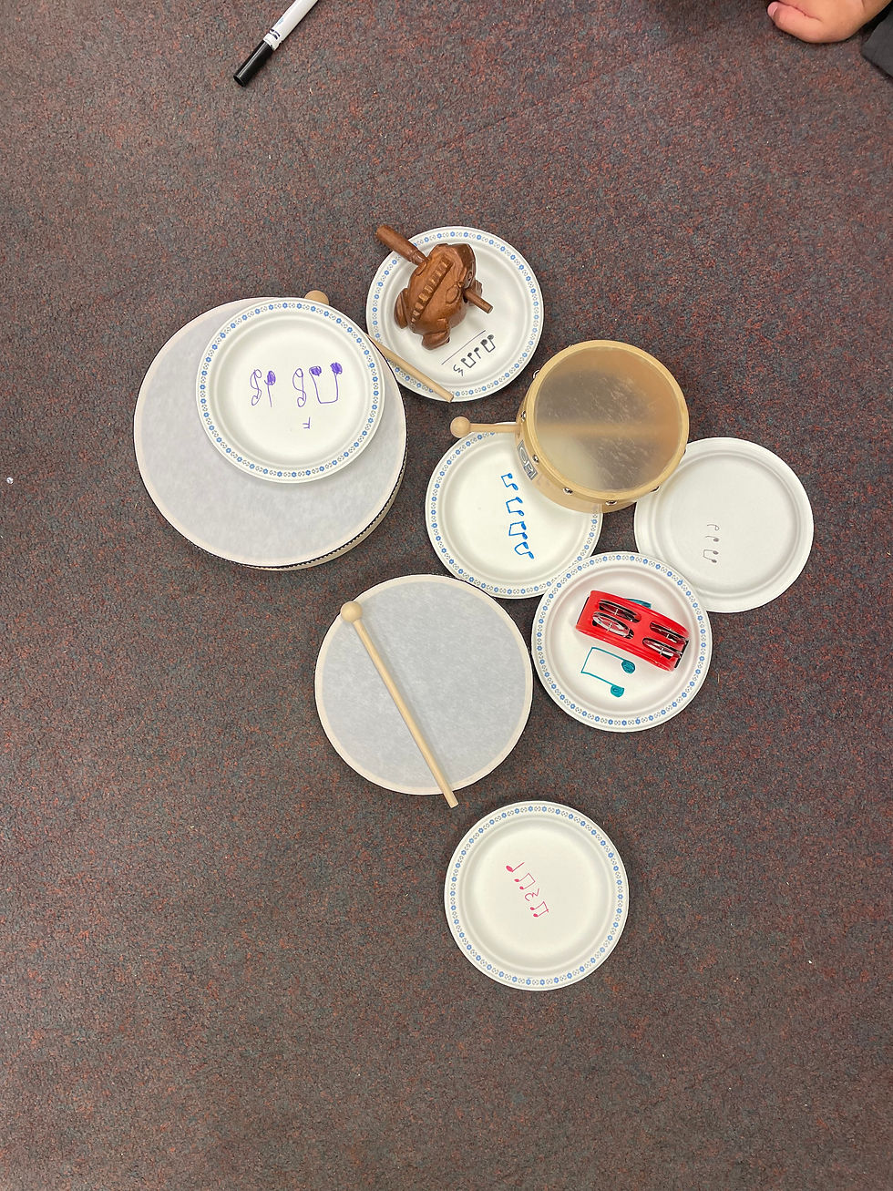 Rhythm Plates - a game that helps us layer different sounds