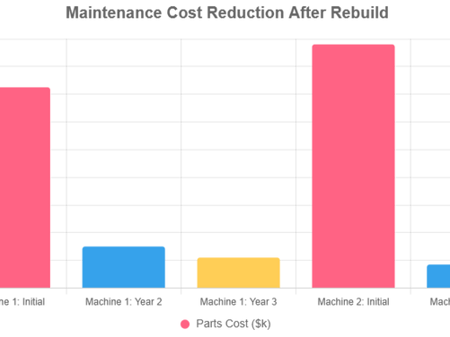 Anatomy of a Turnaround - Part 6: Maintenance