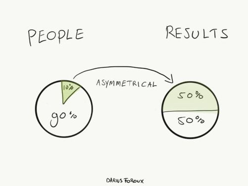 Laws of Leadership: Price's Law