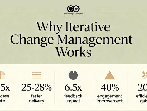 Laws of Leadership: Gall's Law