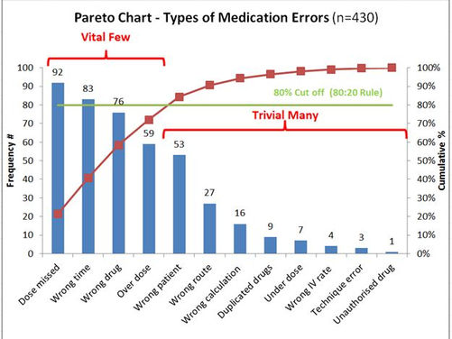 Laws of Leadership: The Pareto Principle in Practice