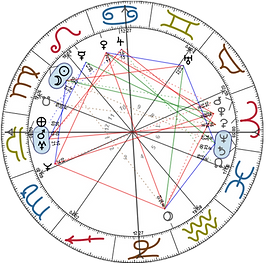 Fødselshoroskop.png