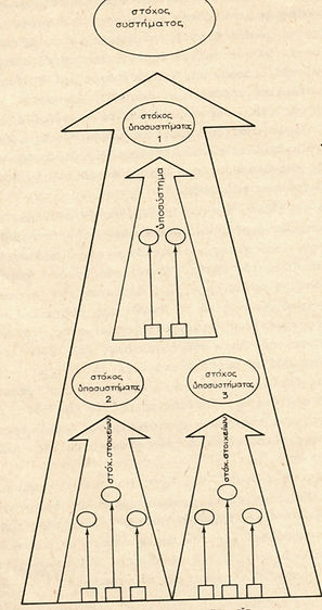 Systems and subsystems.JPG