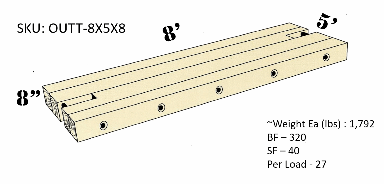 RA - 8" x 5' x 8' Timber Outrigger Mat