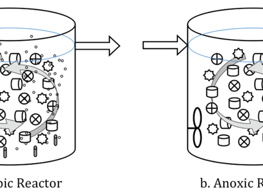 CONTAINERIZED MBBR BIOREACTORMBBR PACK