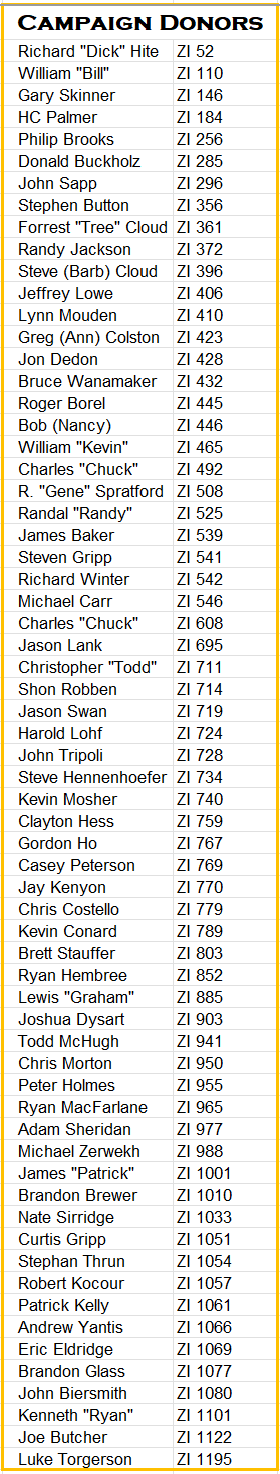 Campaign Donors 060325.png