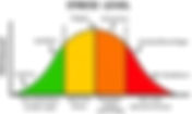 Too much Stress? The Yerkes-Dodson Law