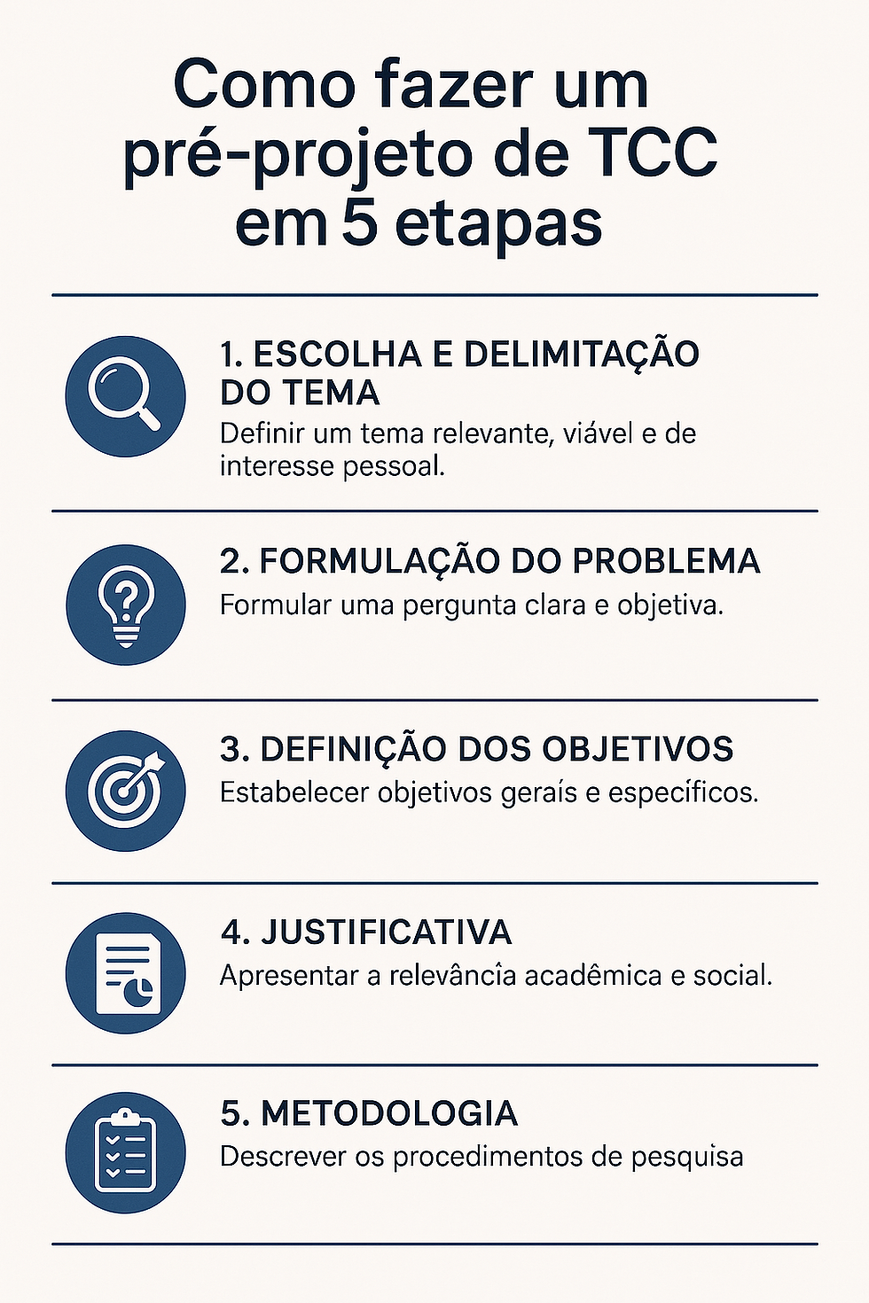 Imagem ilutrativa que mostra como fazer um TCC em 5 etapas