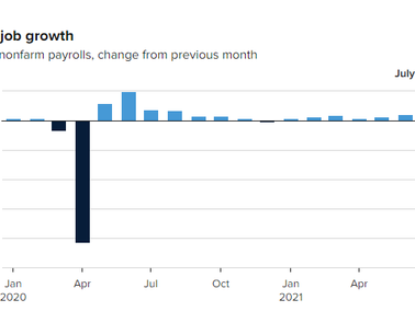 This Week Market Recap 8/7