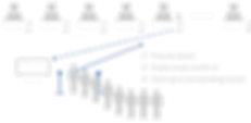 Next counter paging system diagram
