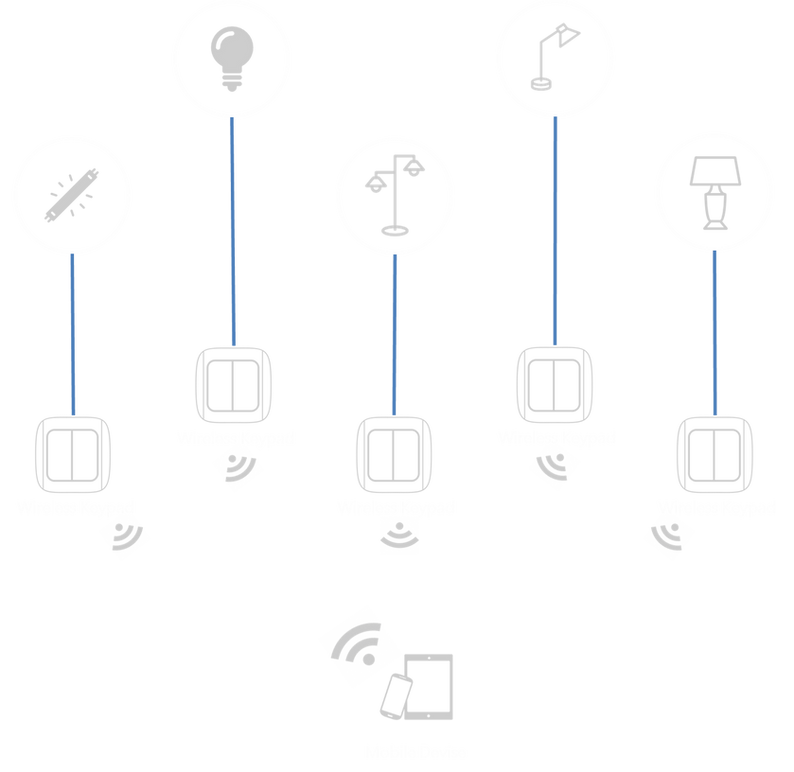 lighting control diagram