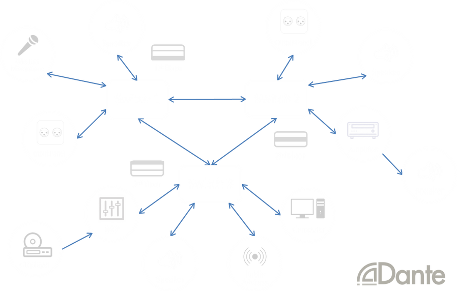 digital audio diagram