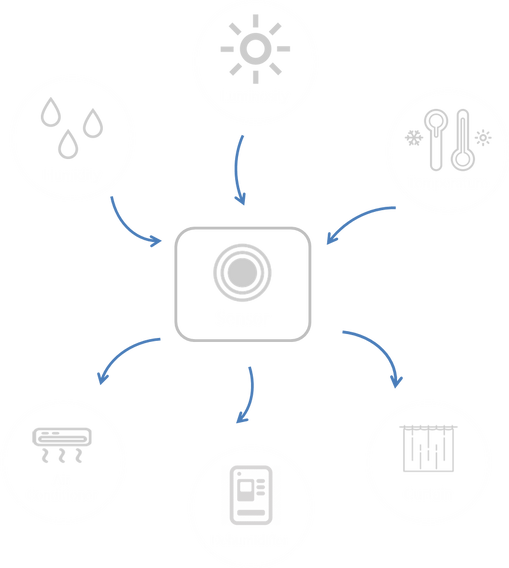 climate control diagram