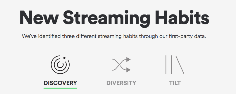 You are what you listen to and what you stream, spotify marketing, streaming habits, music, sound identity sound branding