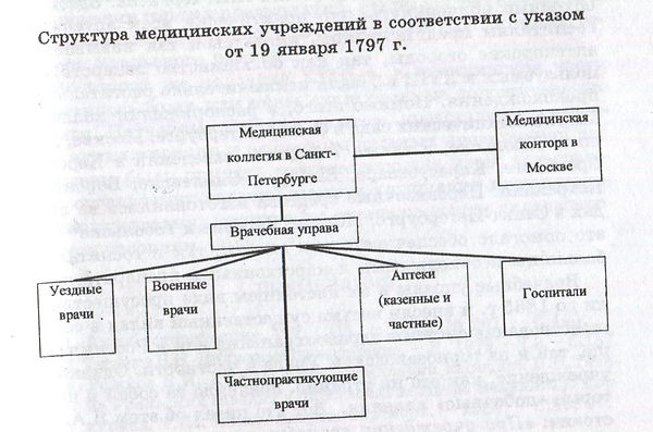 таблица 3 с.55.jpg