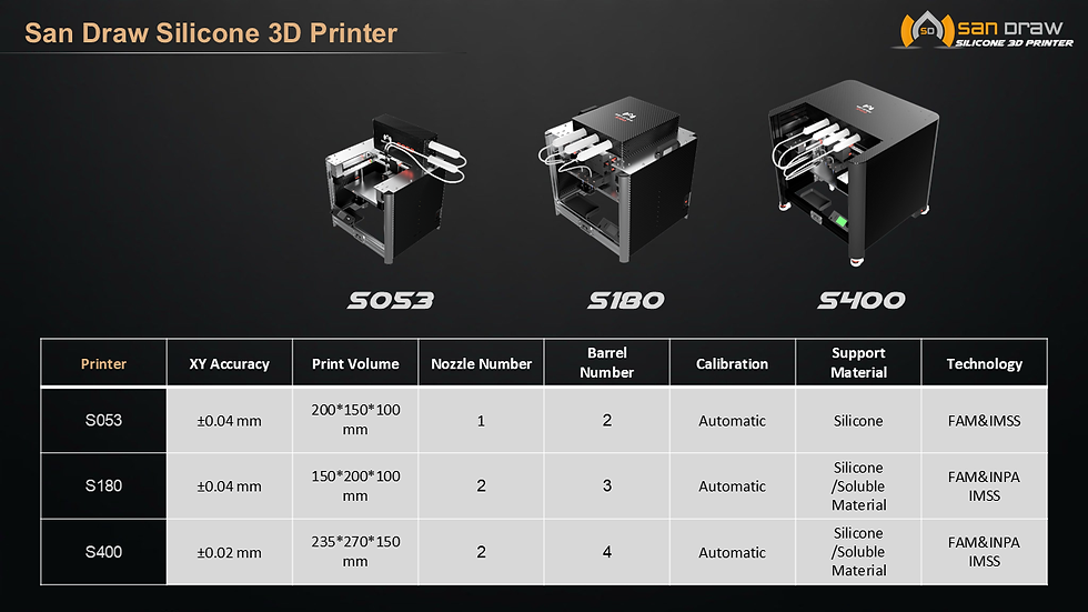 San Draw Silicone 3D Printer