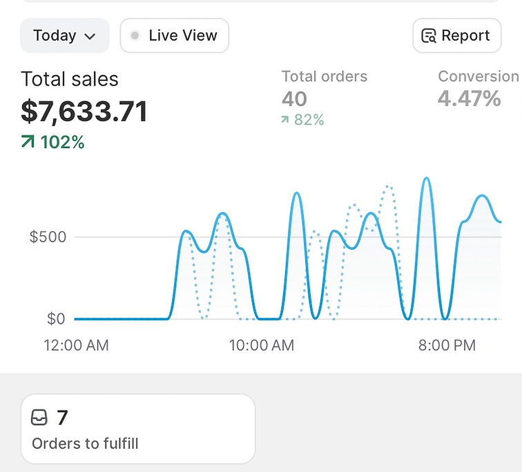 Sales Conversions