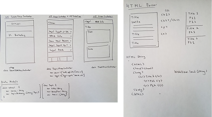 UD InfoArch2.png