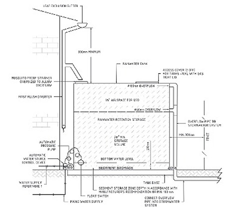 Technical drawings for retaining wall placement