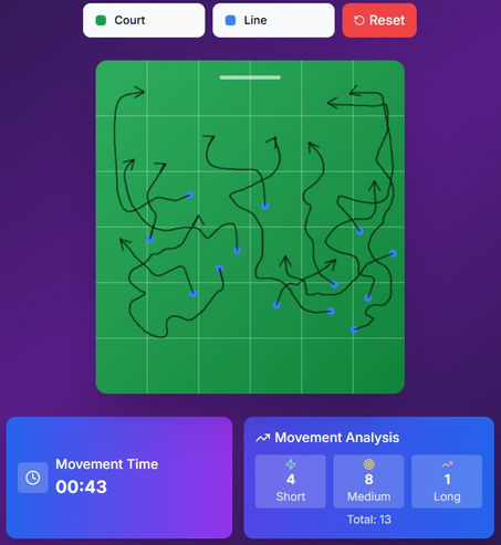 Movement Tracker