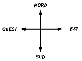 points cardinaux 2.gif