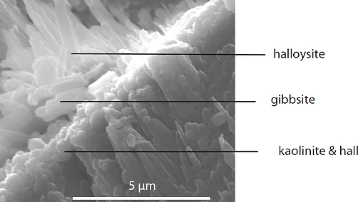 Clay Analysis by XRD