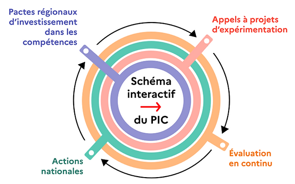 schema-interactif-pic-assofac.PNG