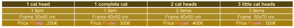 Table of pricelist for drawing cats