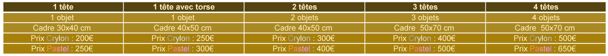 Tableau des tarifs pour dessiner des portraits
