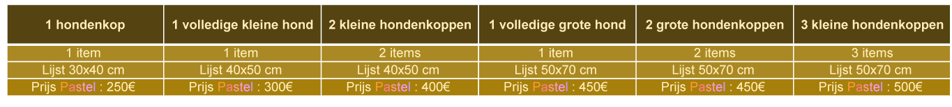 Table of pricelist for drawing dogs 
