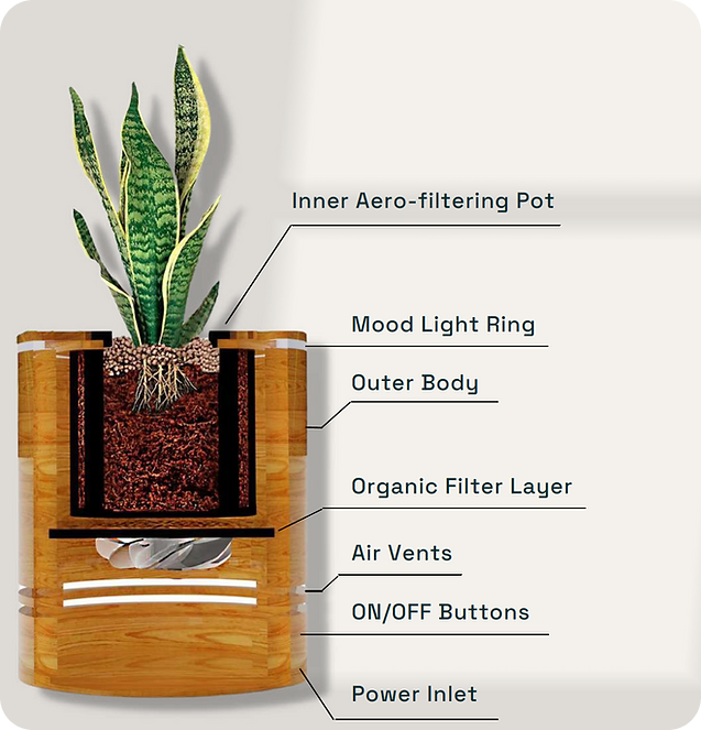 Thumbnail: uBreathe Mini Classic Air Purifier internal parts