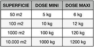 dosage PELOUSE, GAZON, FLEURS