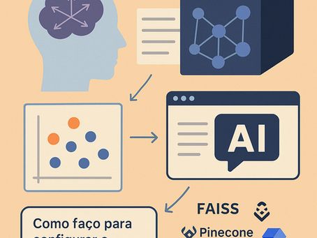 O que é um Banco Vetorial e como ele turbina a IA Generativa?